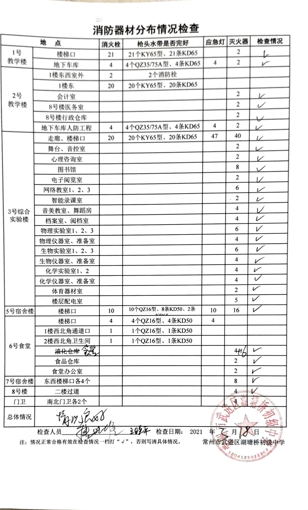 2021年3月消防器材分布情况检查（湖塘桥初级中学）.jpg