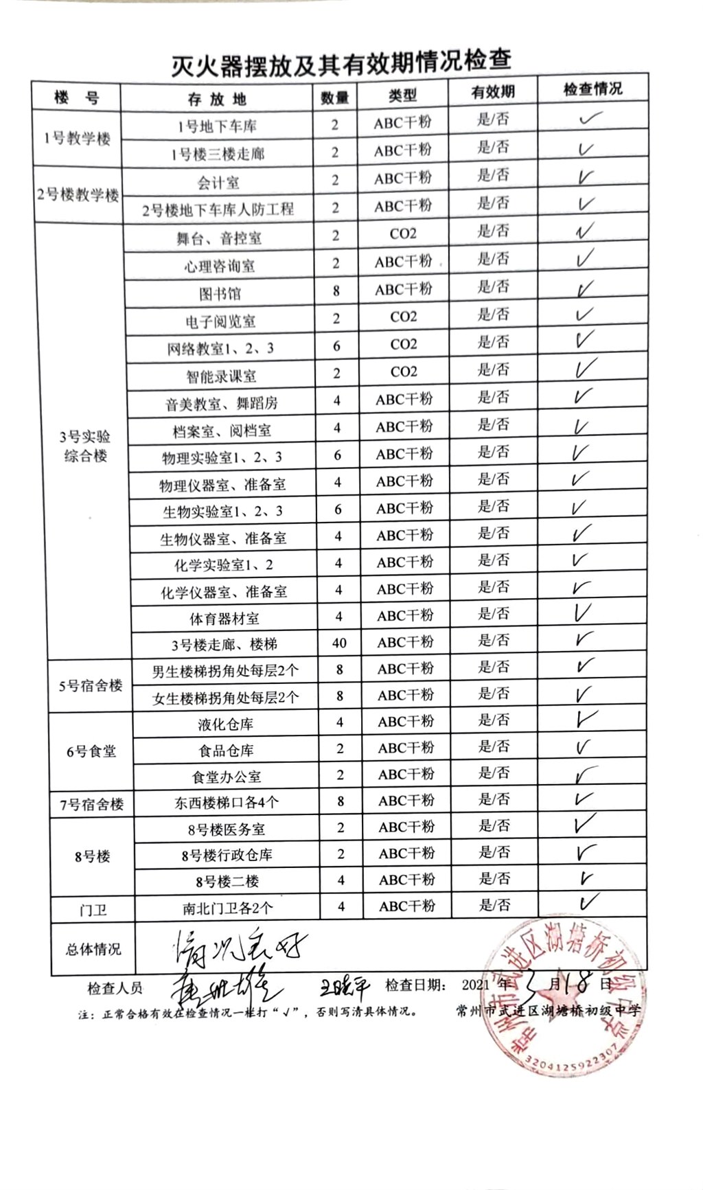 2021年3月学校灭火器摆放及其有效期情况检查（湖塘桥初中）.jpg