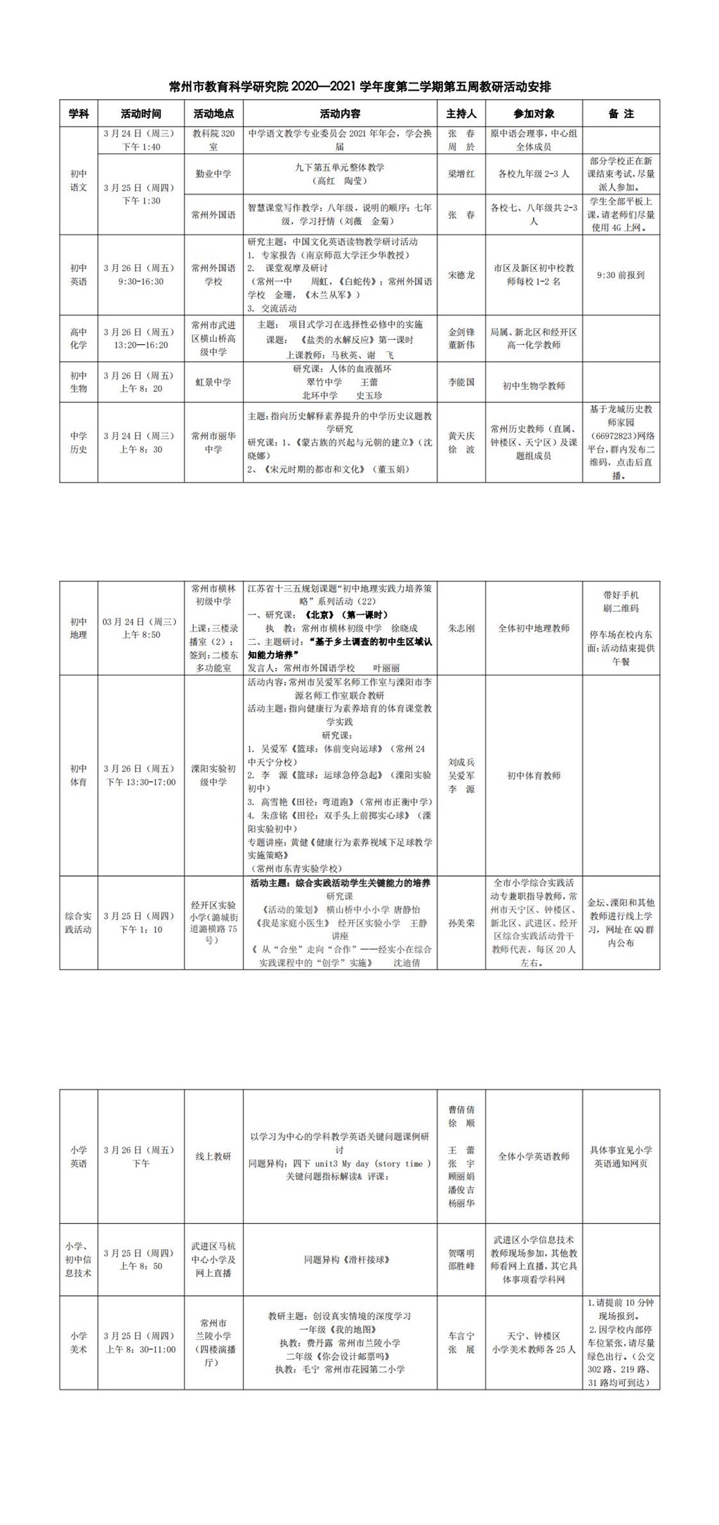 常州市教育科学研究院2020—2021学年度第二学期第五周教研活动安排_0.jpg