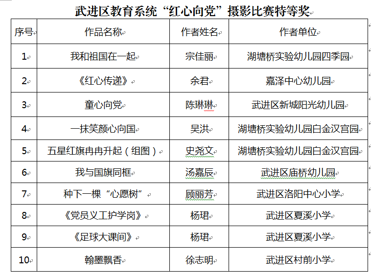 2021.4.1顾丽芳获武进区教育系统“红心向党”摄影比赛特等奖.png