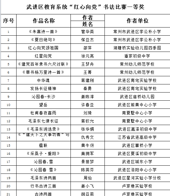 2021.4.15陈英芬获武进区教育系统“红心向党”书法比赛一等奖.png