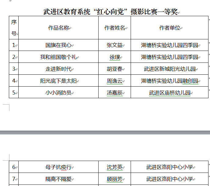 2021.4.15沈芳英、顾丽芳获武进区教育系统“红心向党”摄影比赛一等奖.png