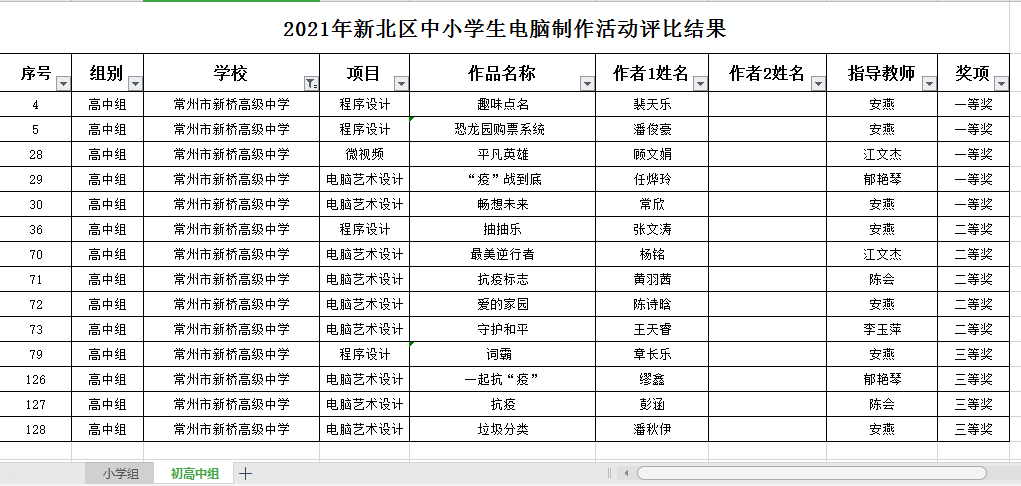 2021区电脑制作活动获奖新闻.png