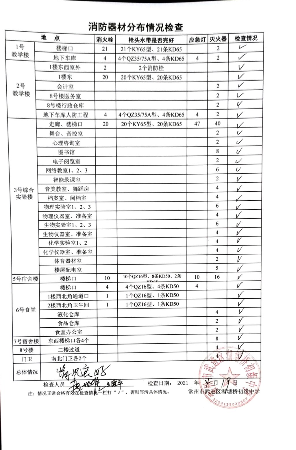 2021年4月消防器材分布情况检查（湖塘桥初级中学）.jpg