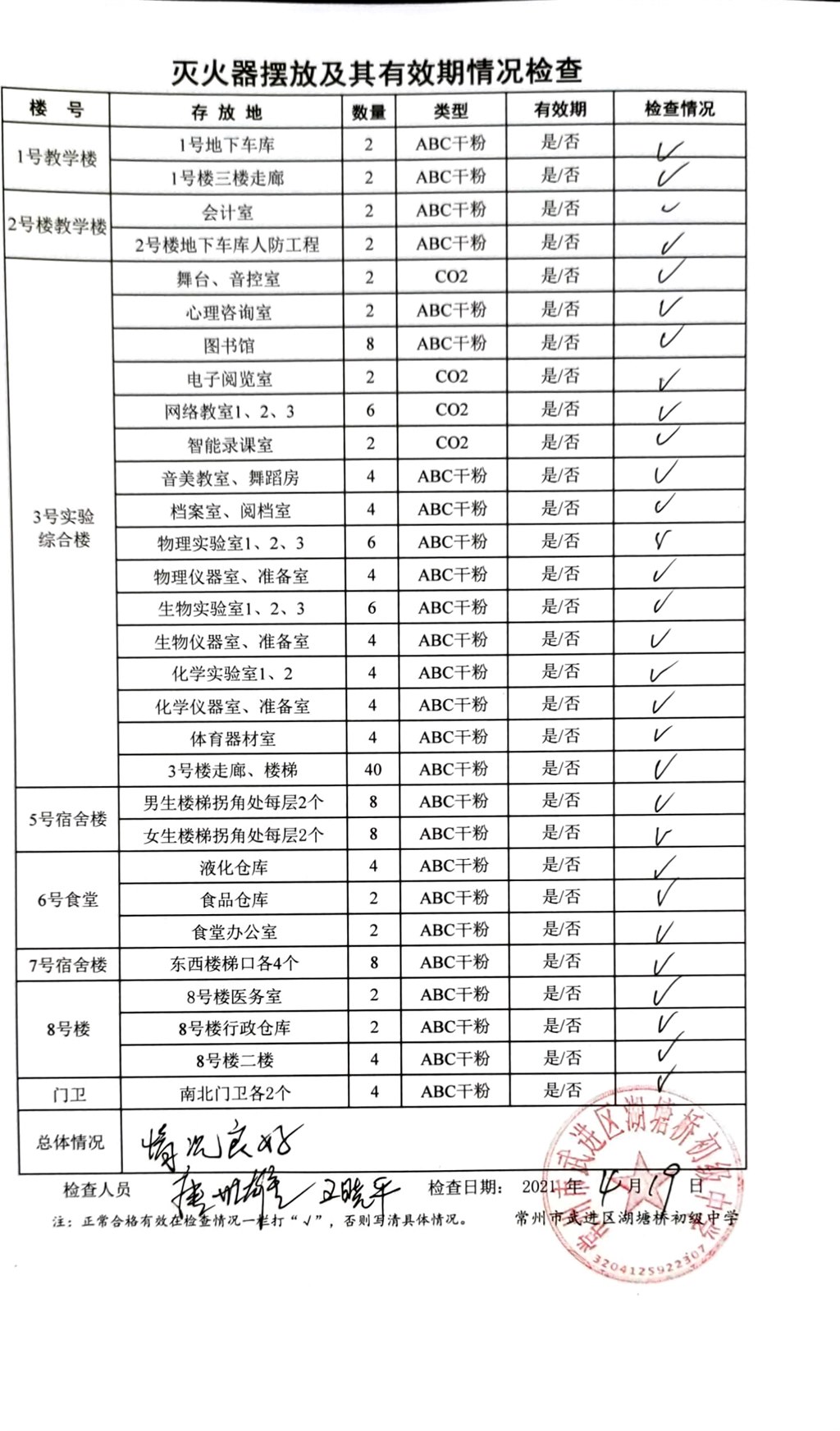 2021年4月学校灭火器摆放及其有效期情况检查（湖塘桥初中）.jpg