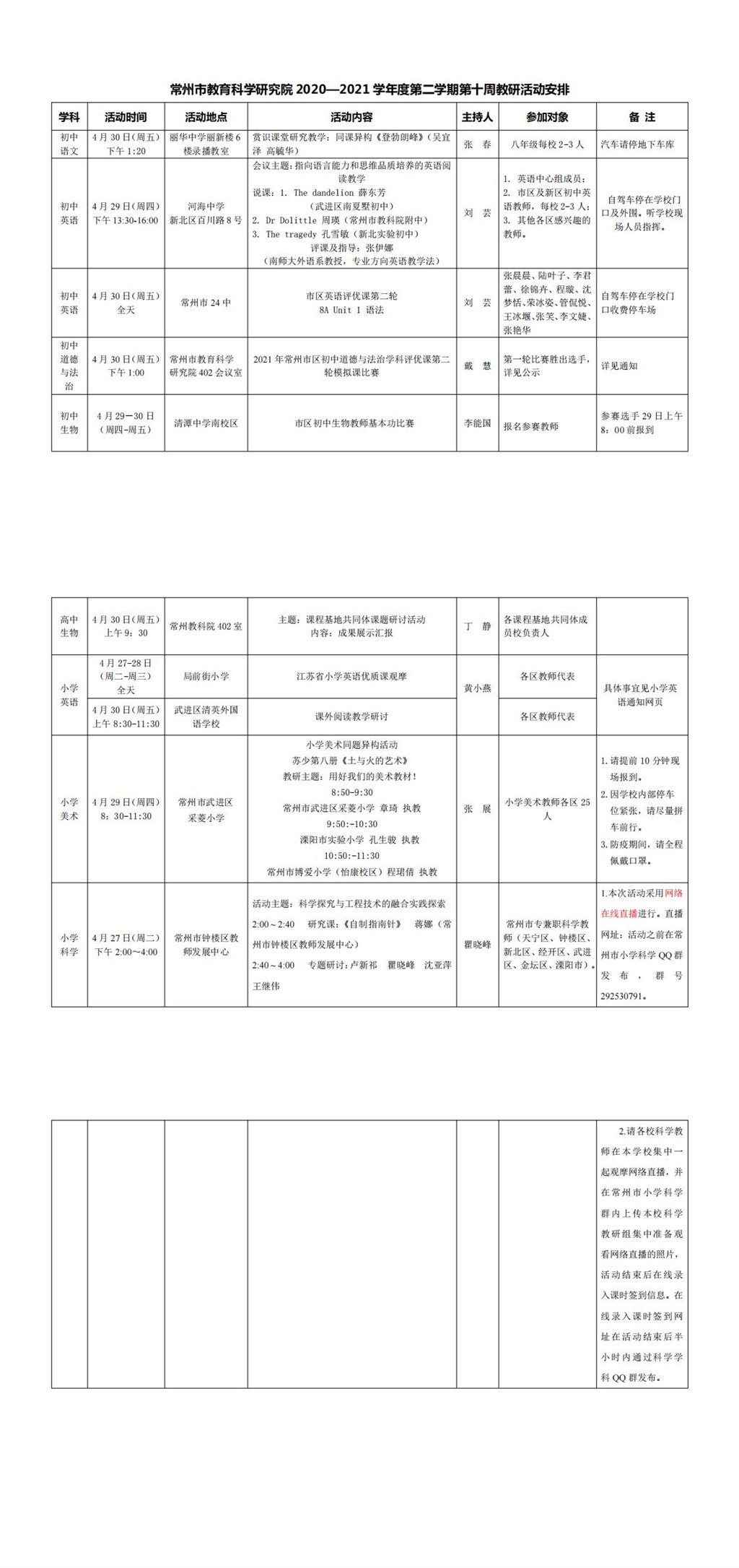 常州市教育科学研究院2020—2021学年度第二学期第十周教研活动安排_0.jpg