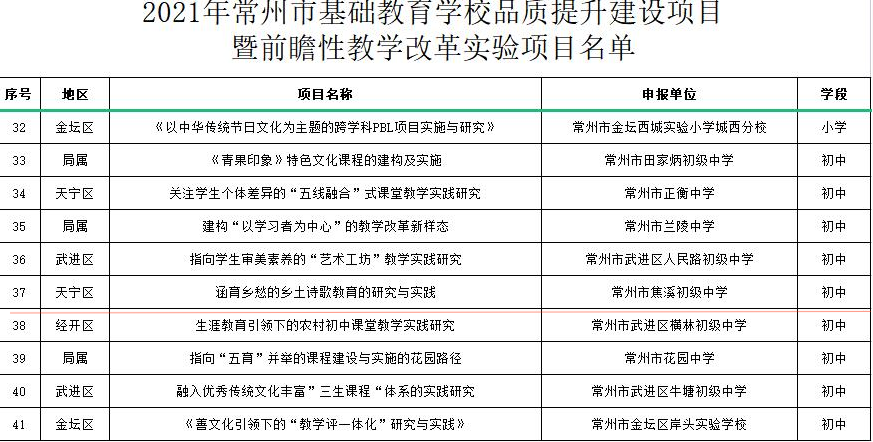 前瞻性项目.png
