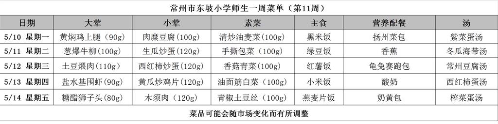 2021.5.10---2021.5.14学生菜单.PNG