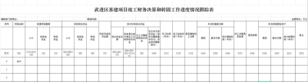 武进区基建项目竣工财务决算和转固工作进度情况跟踪表.png