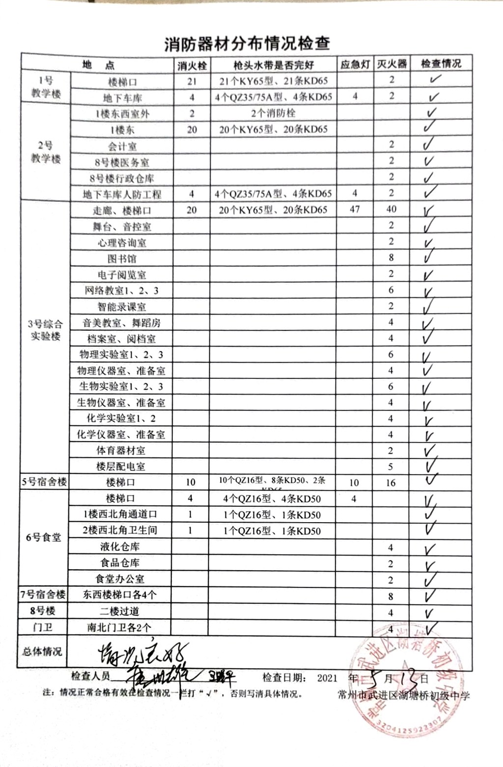 2021年5月消防器材分布情况检查（湖塘桥初级中学）.jpg