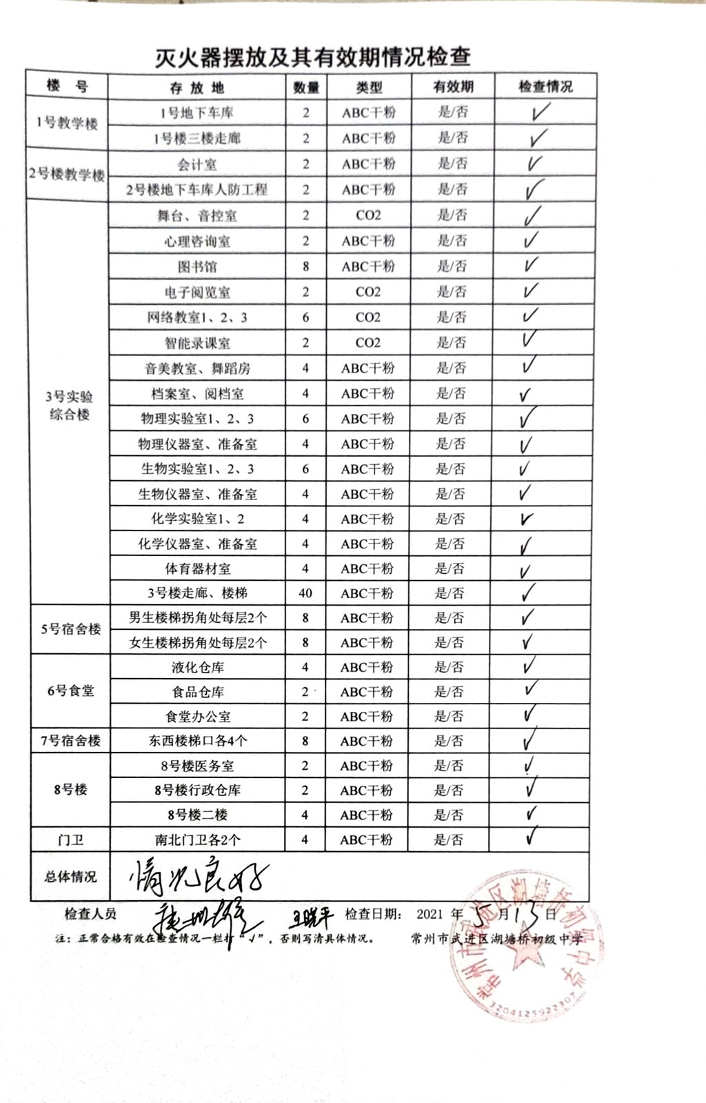 2021年5月学校灭火器摆放及其有效期情况检查（湖塘桥初中）.jpg