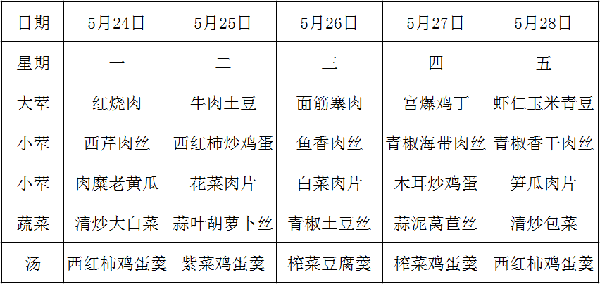 第十四周.PNG