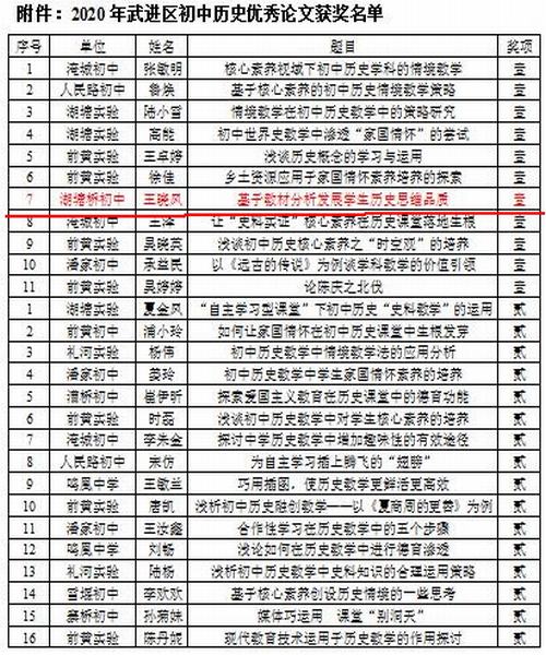 王晓凤论文区一等奖.jpg