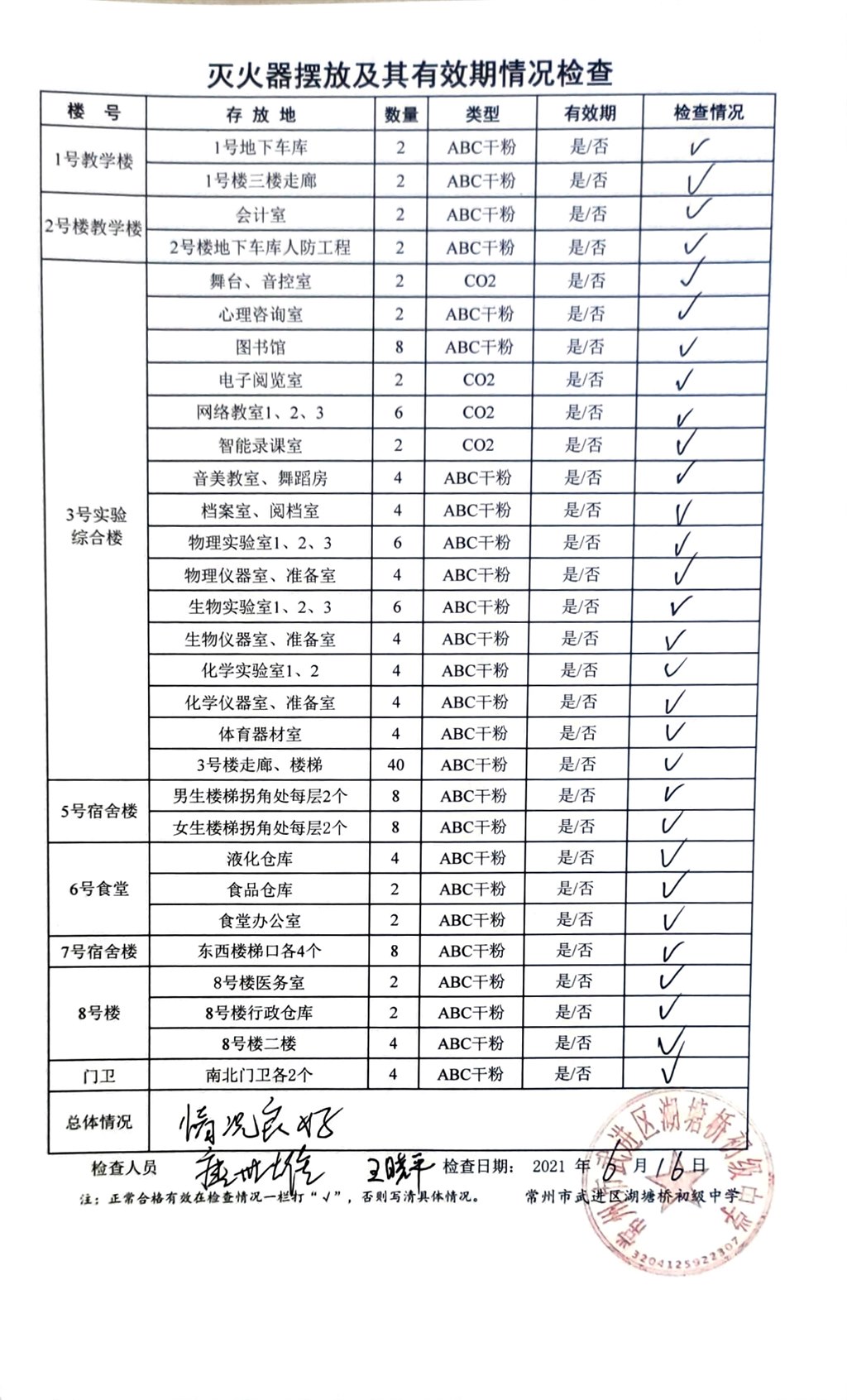 2021年6月学校灭火器摆放及其有效期情况检查（湖塘桥初中）.jpg