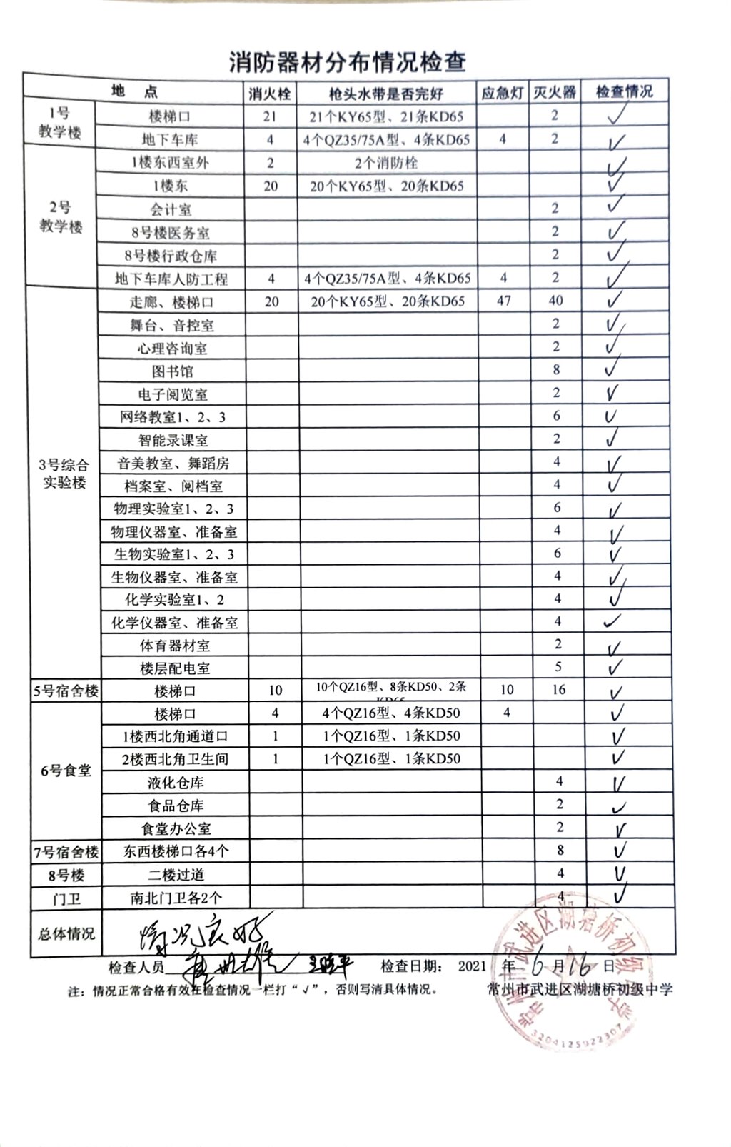 2021年6月消防器材分布情况检查（湖塘桥初级中学）.jpg