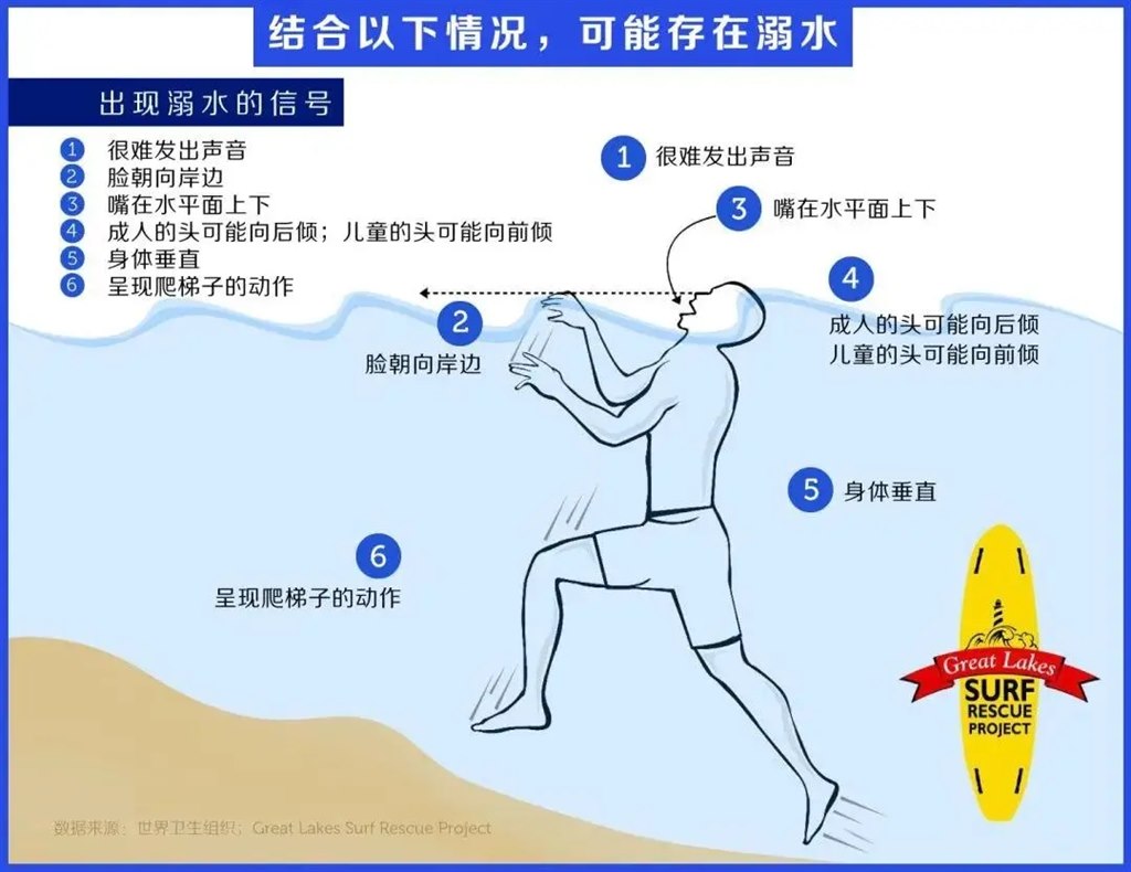 溺水情况.webp.jpg