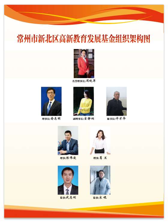 基金会组织架构图.jpg
