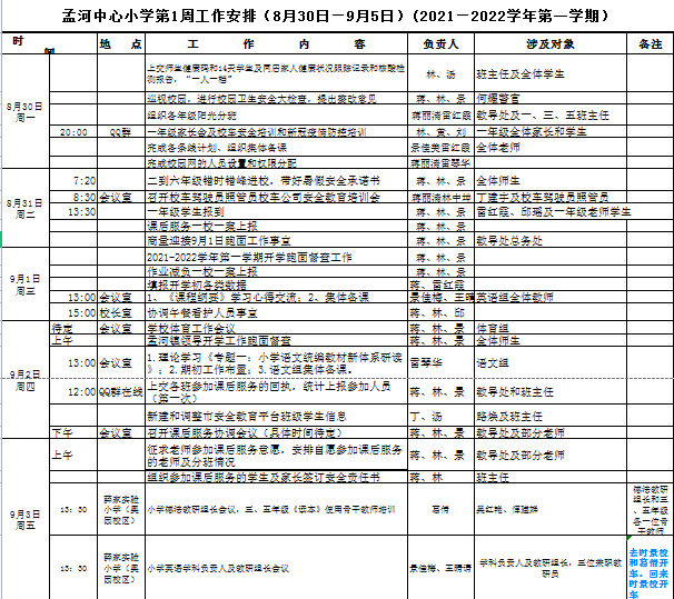 第1周工作.png