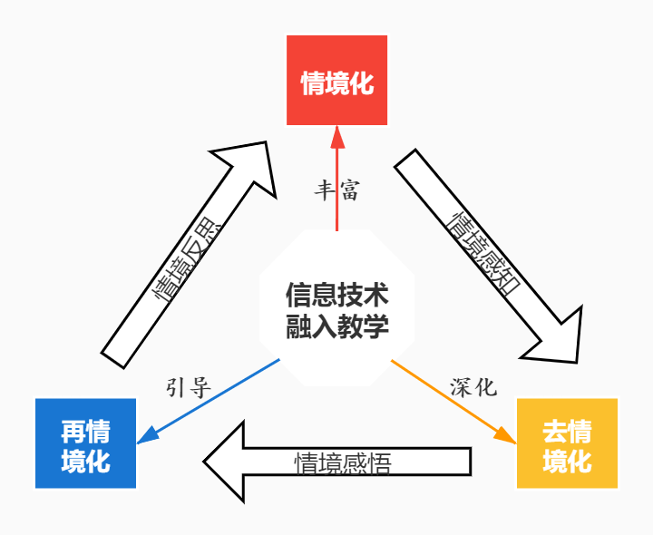 高中物理情境体验式教学模式（联动手脑）.jpg