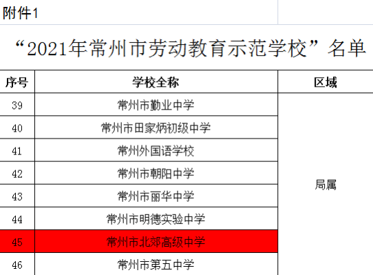 6劳动教育获奖宣传报道97.png