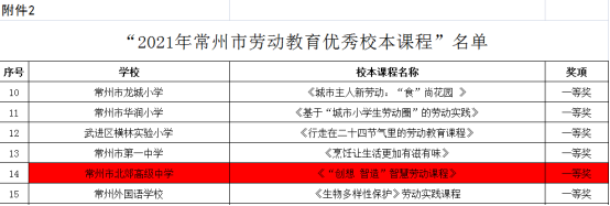 6劳动教育获奖宣传报道98.png