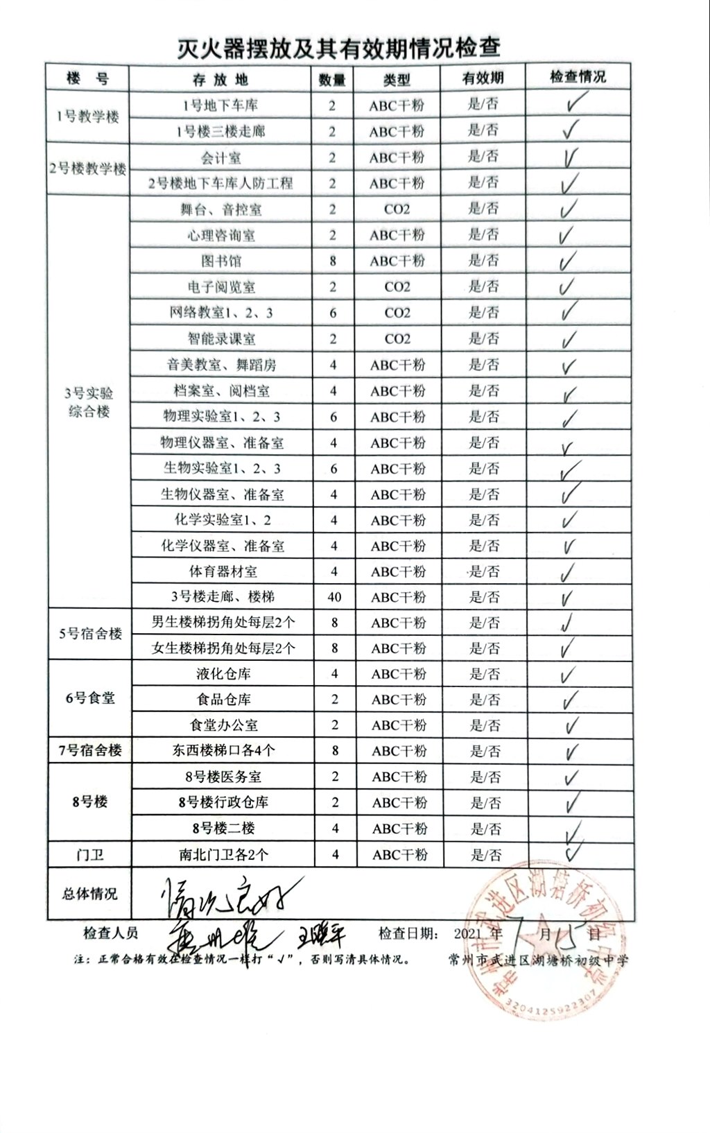 2021年7月学校灭火器摆放及其有效期情况检查（湖塘桥初中）.jpg