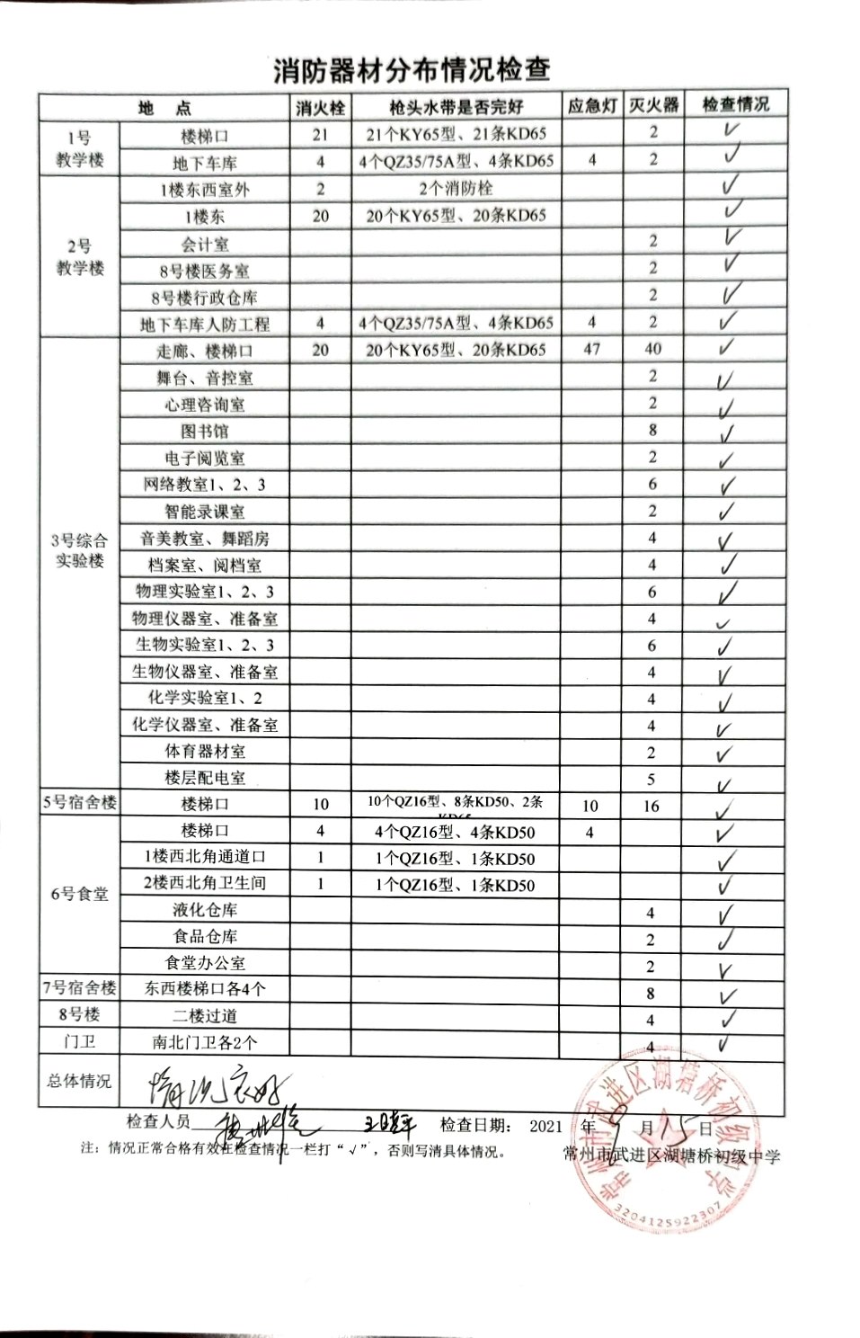 2021年9月消防器材分布情况检查（湖塘桥初级中学）.jpg