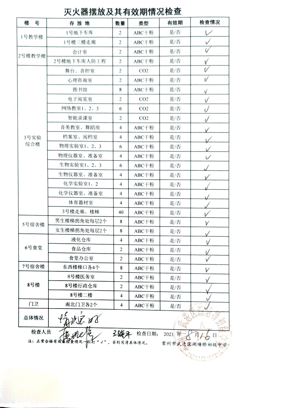 2021年8月学校灭火器摆放及其有效期情况检查（湖塘桥初中）.jpg