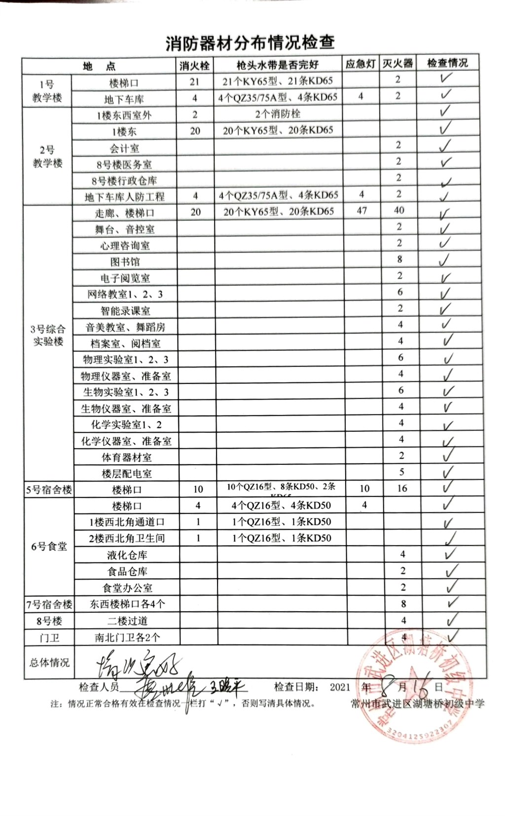2021年8月消防器材分布情况检查（湖塘桥初级中学）.jpg