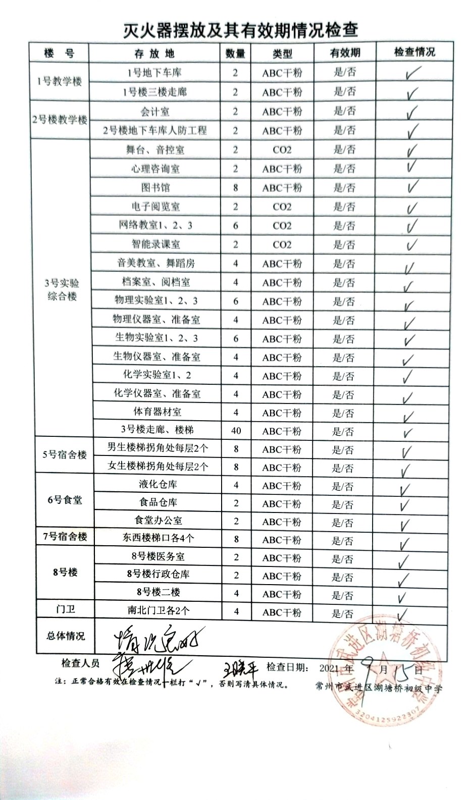 2021年9月学校灭火器摆放及其有效期情况检查（湖塘桥初中）.jpg