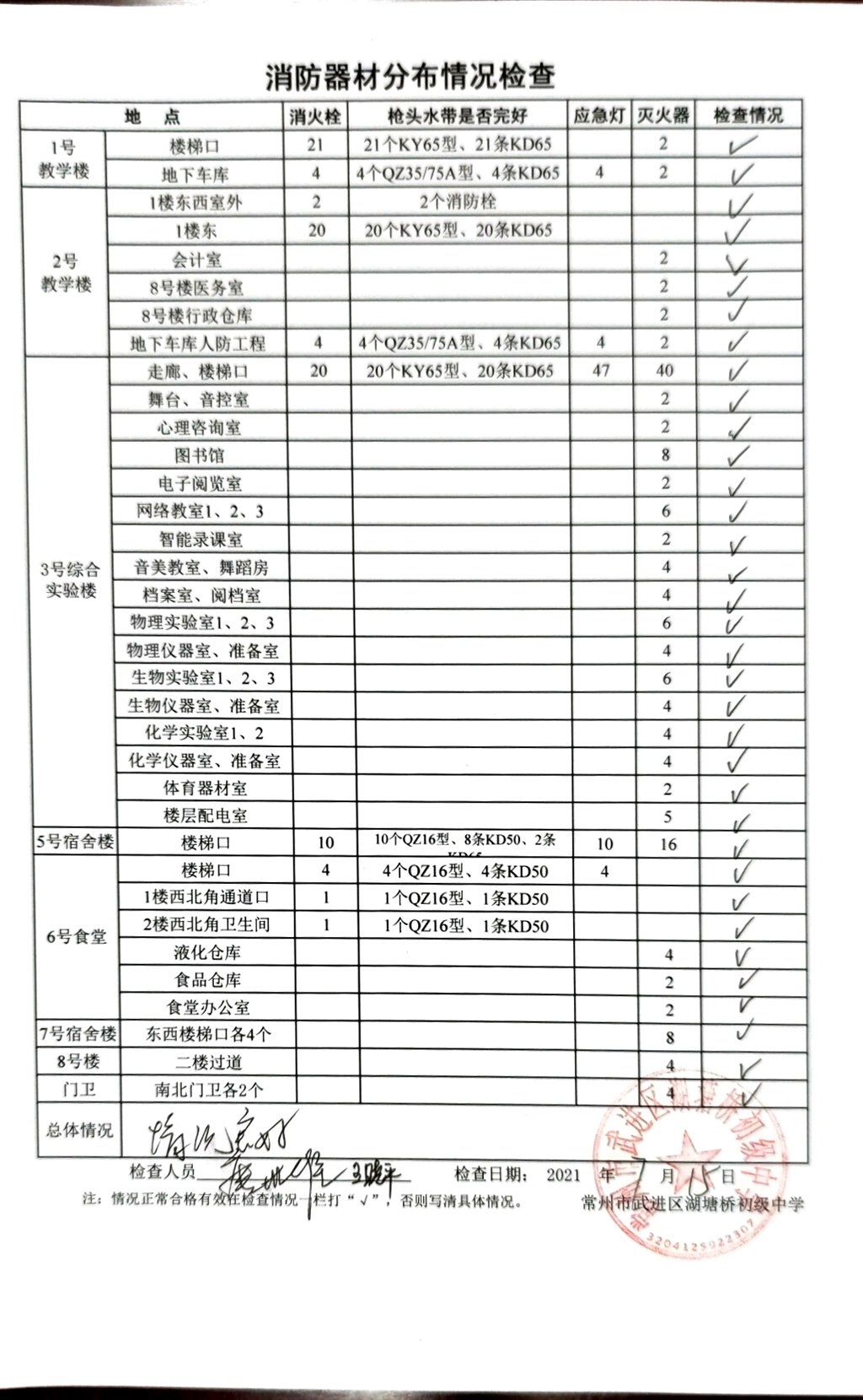 2021年7月消防器材分布情况检查（湖塘桥初级中学）.jpg