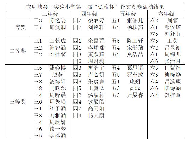 作文竞赛结果2021.10.JPG