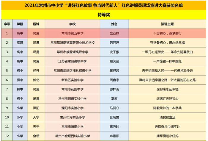 比赛结果照片.jpg