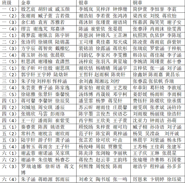 灵溪卫士名单.png 灵溪卫士名单.png