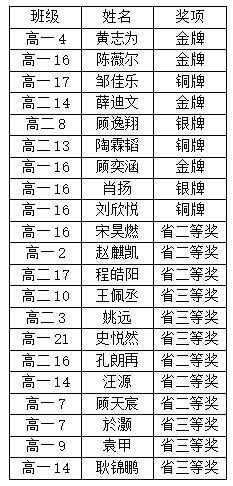 QQ图片20211113211112.png