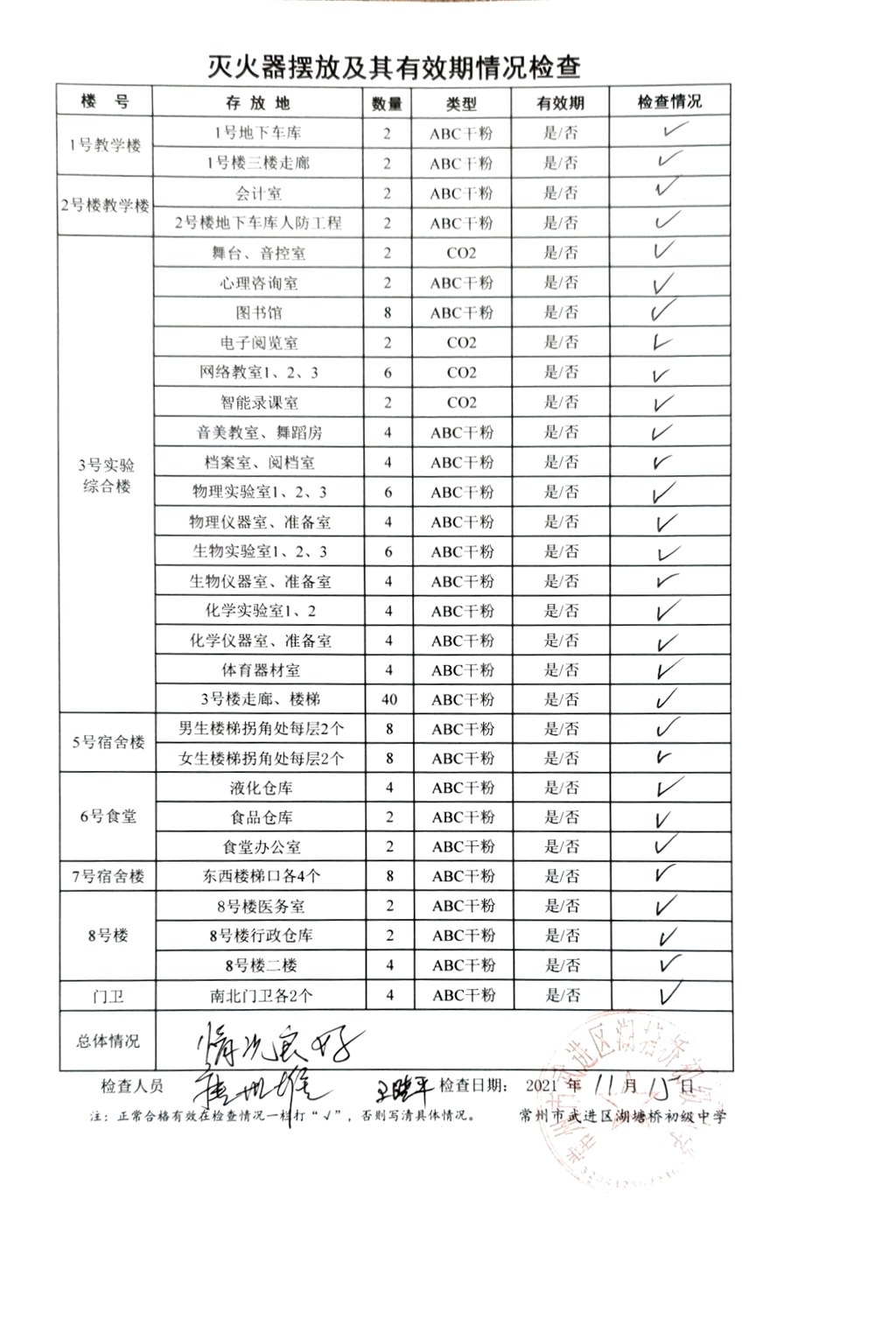 2021年11月学校灭火器摆放及其有效期情况检查（湖塘桥初中）.jpg