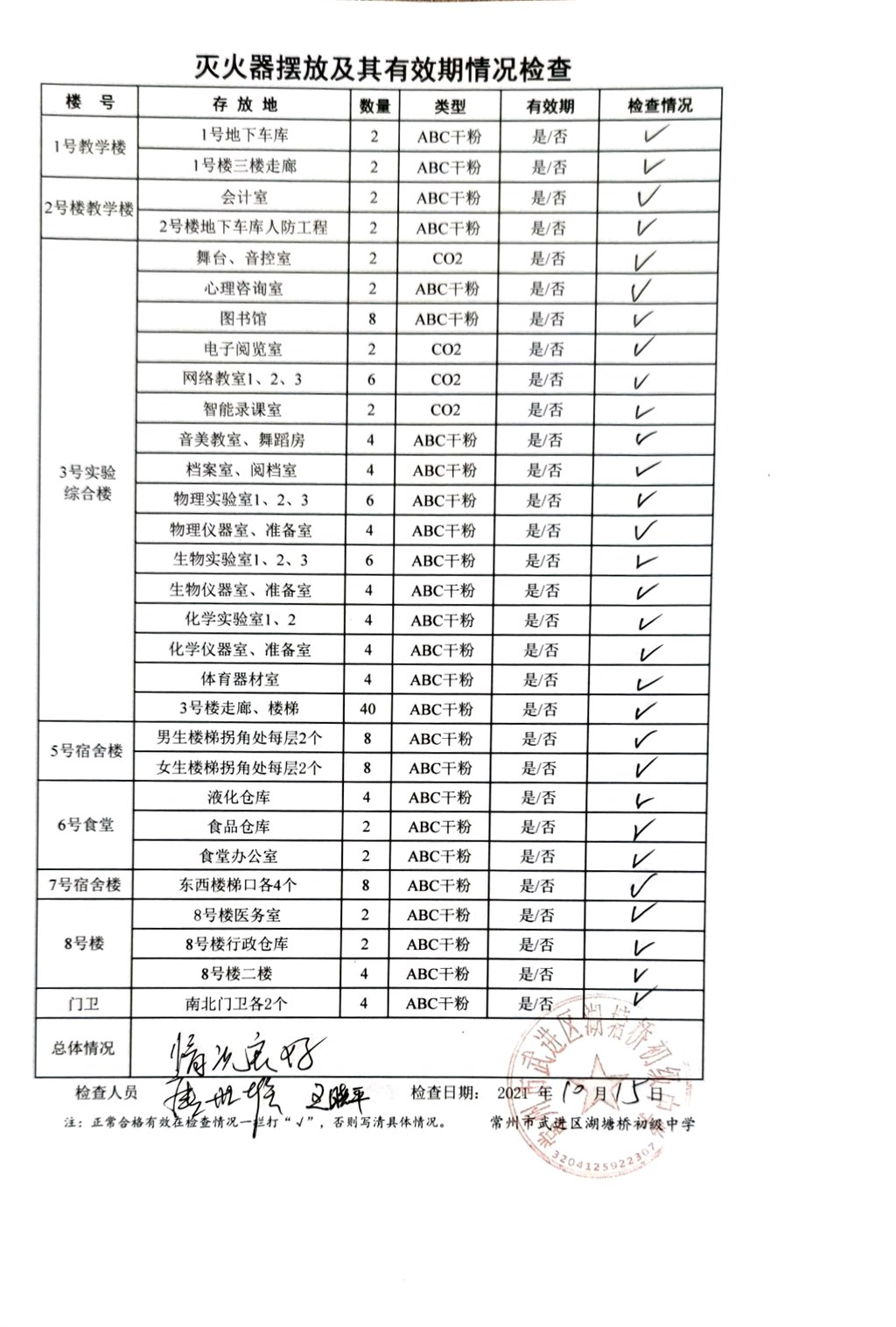 2021年10月学校灭火器摆放及其有效期情况检查（湖塘桥初中）.jpg
