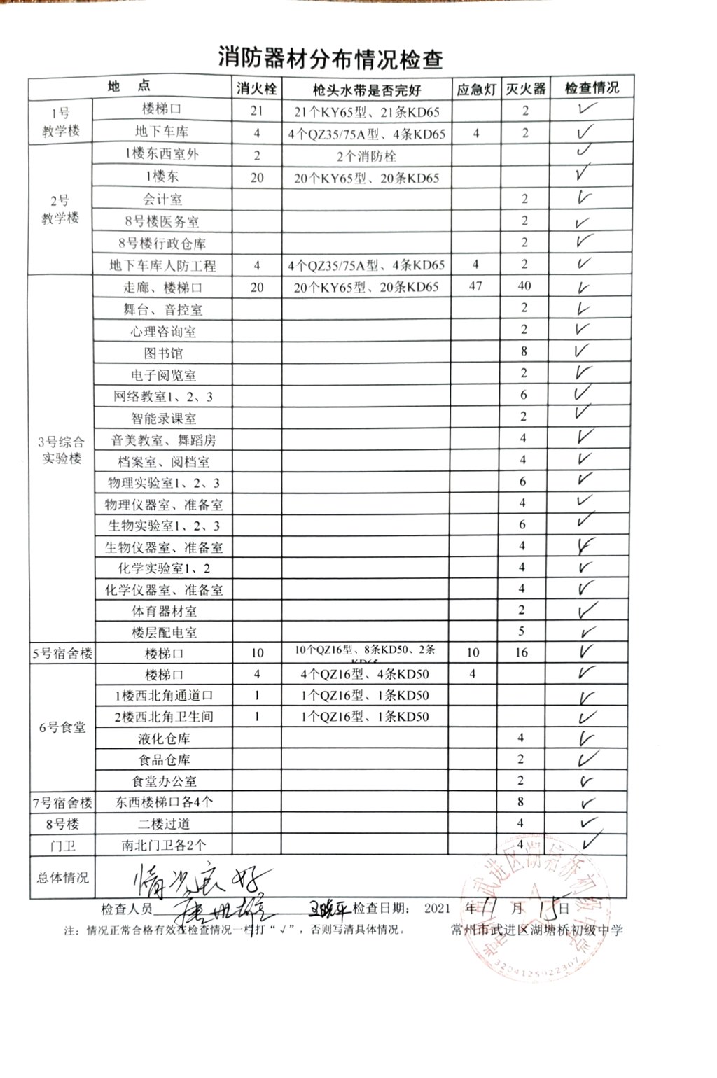 2021年11月消防器材分布情况检查（湖塘桥初级中学）.jpg
