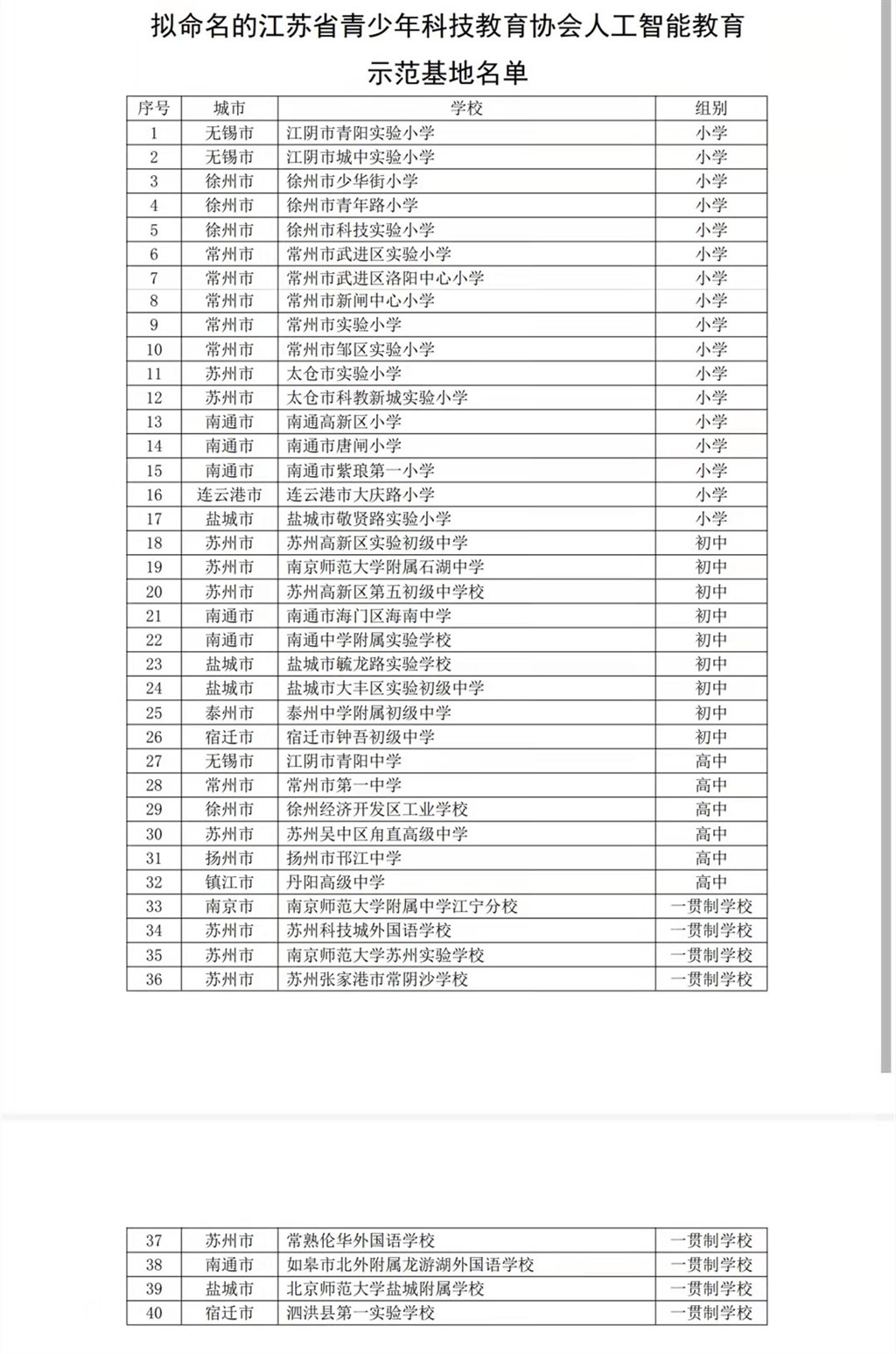 2021.11.26洛小被评为江苏省青少年科技教育协会人工智能教育示范基地1.jpg