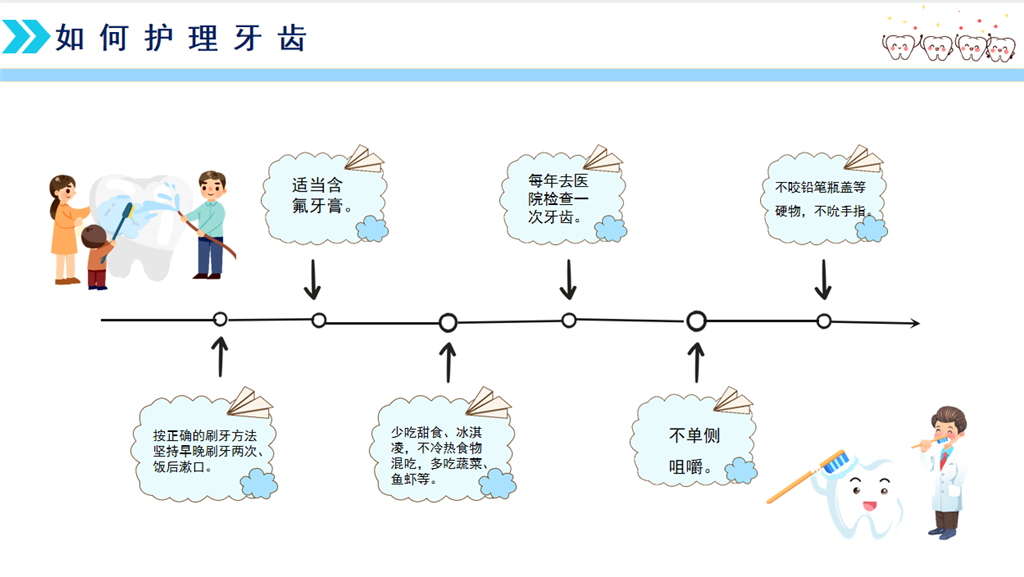 护牙3.png