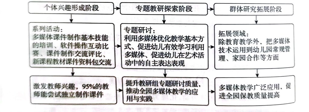 扫描全能王 2021-11-29 19.13_2.jpg