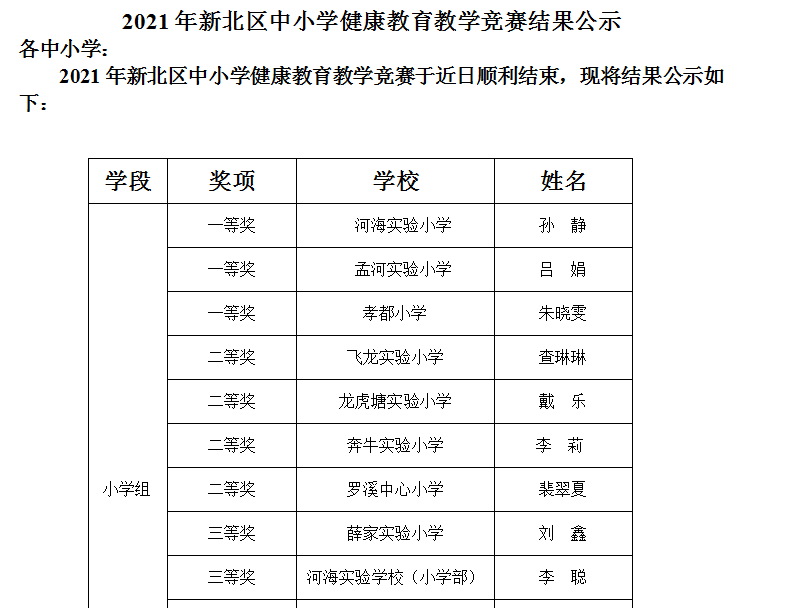 戴乐健康教育比赛结果公示.png