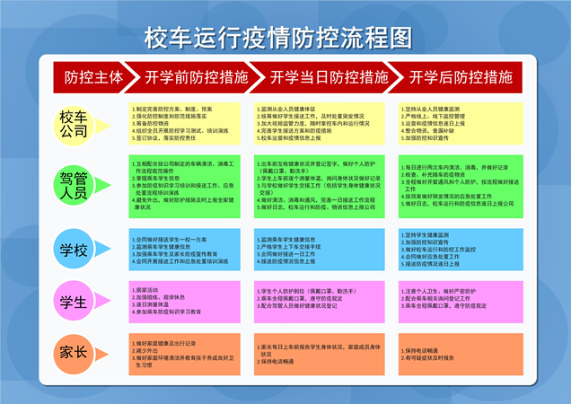 校车疫情防控流程图_副本.png