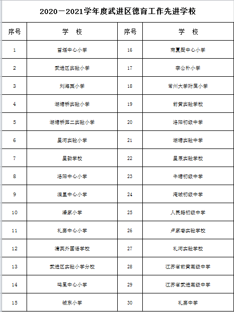 2021.12.6洛阳中心小学获区德育工作先进学校.png