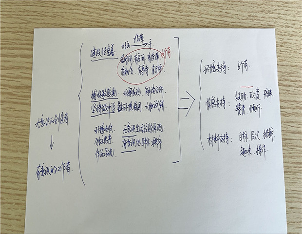 2021.12.7 龙幼成长赋能+之十六：撷一缕书香，做一个“温暖”的教师4.jpg