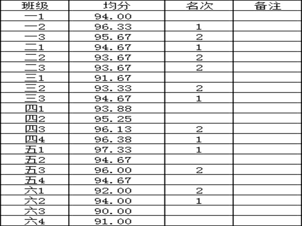 成绩汇总_爱奇艺.jpg