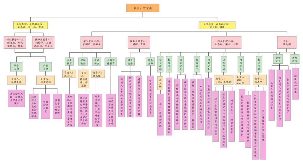 薛家实验小学安全管理责任网格化公示 (2).jpg