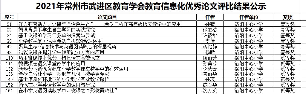 2021年武进区教育学会教育信息化优秀论文评比结果.jpg