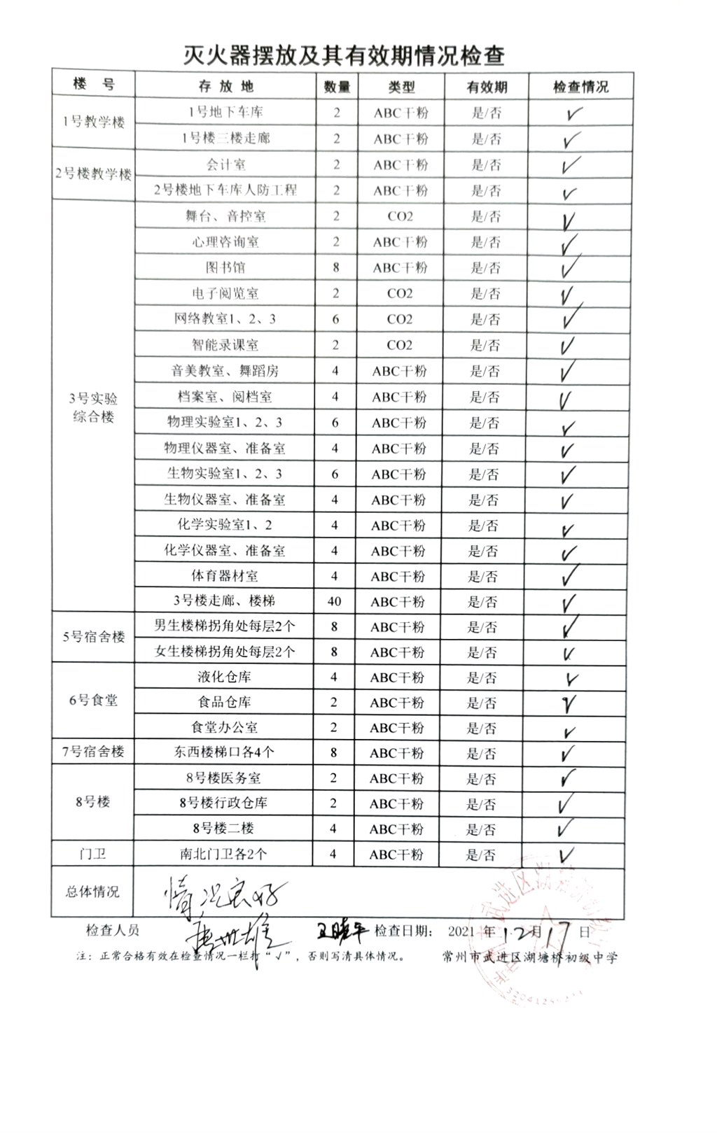 2021年12月学校灭火器摆放及其有效期情况检查（湖塘桥初中）.jpg
