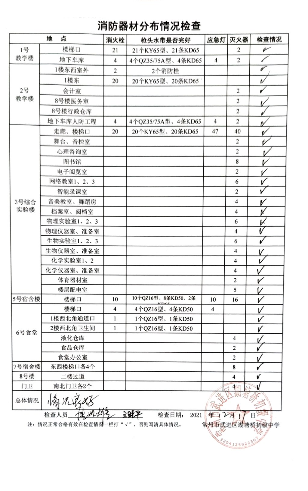 2021年12月消防器材分布情况检查（湖塘桥初级中学）.jpg